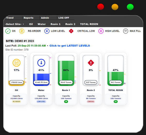 Tanktel VMI dashboard example