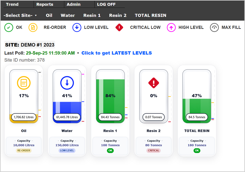 Site indicators showing multiple silo levels