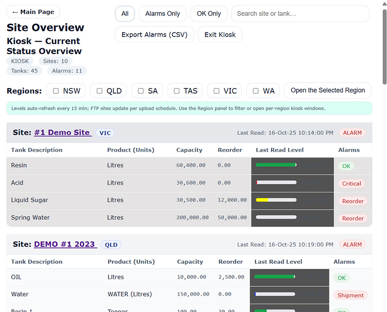 All-sites overview with alerts and statuses