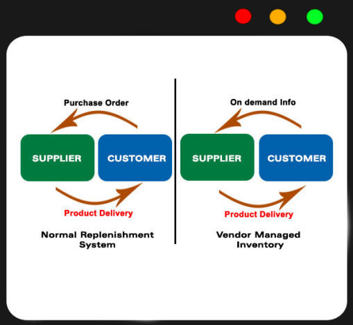 Vendor managed inventory using live telemetry